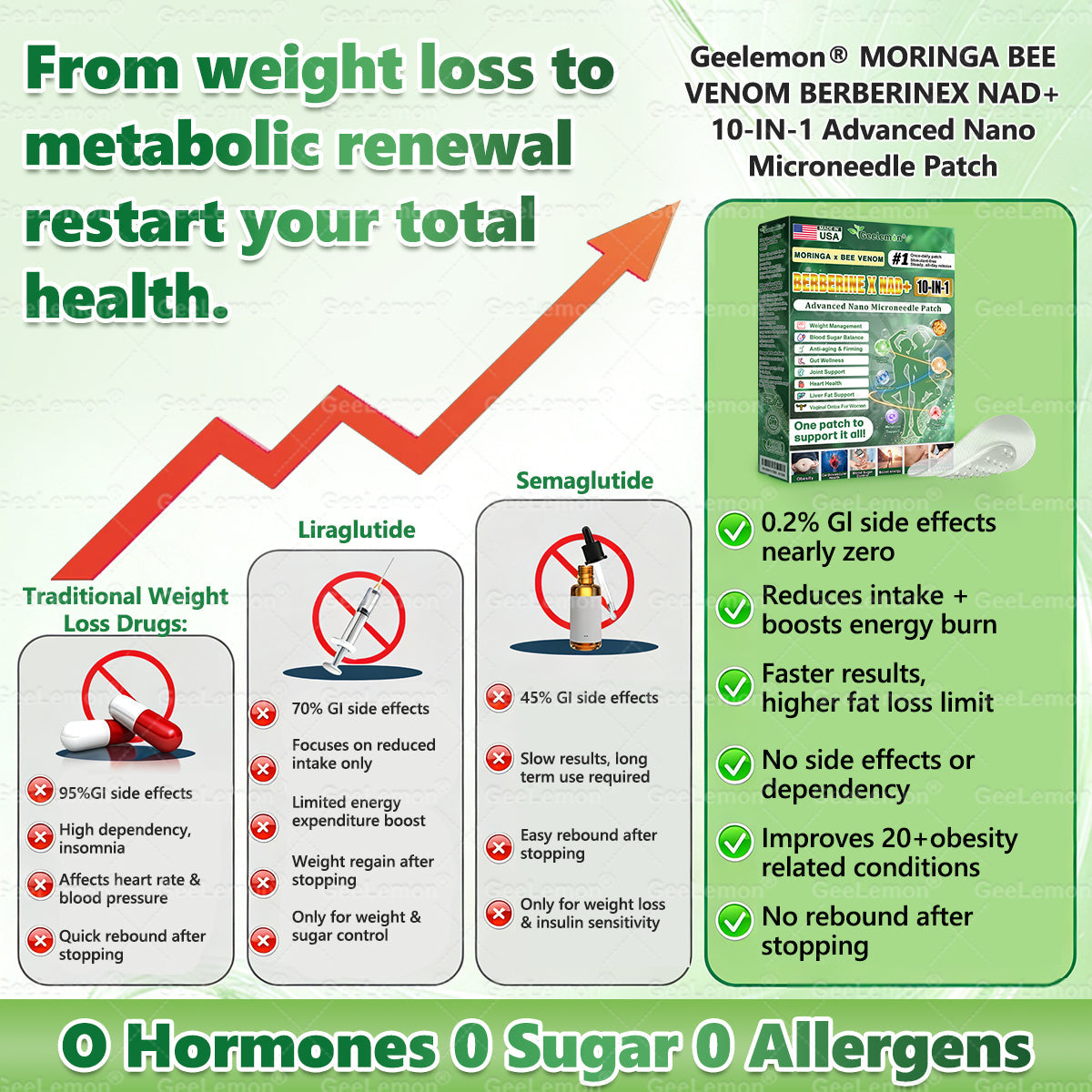 💫💫💫𝐎𝐟𝐟𝐢𝐜𝐢𝐚𝐥 𝐔𝐒 𝐒𝐭𝐨𝐫𝐞 🇺🇸  | 🧑‍⚕️🩺 𝐆𝐞𝐞𝐋𝐞𝐦𝐨𝐧® Moringa · Berberine × NAD+ 𝟏𝟎-𝐢𝐧-𝟏 𝐀𝐝𝐯𝐚𝐧𝐜𝐞𝐝 𝐍𝐚𝐧𝐨 𝐌𝐢𝐜𝐫𝐨𝐧𝐞𝐞𝐝𝐥𝐞 𝐏𝐚𝐭𝐜𝐡 — 𝐎𝐧𝐜𝐞 𝐃𝐚𝐢𝐥𝐲, 𝐕𝐢𝐬𝐢𝐛𝐥𝐞 𝐑𝐞𝐬𝐮𝐥𝐭𝐬 𝐢𝐧 𝟕 𝐃𝐚𝐲𝐬