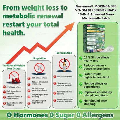 💫💫💫𝐎𝐟𝐟𝐢𝐜𝐢𝐚𝐥 𝐔𝐒 𝐒𝐭𝐨𝐫𝐞 🇺🇸  | 🧑‍⚕️🩺 𝐆𝐞𝐞𝐋𝐞𝐦𝐨𝐧® Moringa · Berberine × NAD+ 𝟏𝟎-𝐢𝐧-𝟏 𝐀𝐝𝐯𝐚𝐧𝐜𝐞𝐝 𝐍𝐚𝐧𝐨 𝐌𝐢𝐜𝐫𝐨𝐧𝐞𝐞𝐝𝐥𝐞 𝐏𝐚𝐭𝐜𝐡 — 𝐎𝐧𝐜𝐞 𝐃𝐚𝐢𝐥𝐲, 𝐕𝐢𝐬𝐢𝐛𝐥𝐞 𝐑𝐞𝐬𝐮𝐥𝐭𝐬 𝐢𝐧 𝟕 𝐃𝐚𝐲𝐬